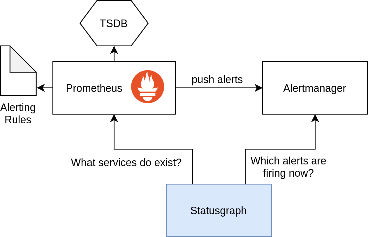 Statusgraph Overview